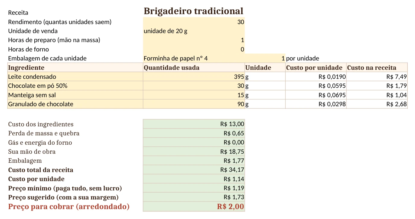 Ficha do brigadeiro na planilha: ingredientes, custos e preço para cobrar de R$ 2,00